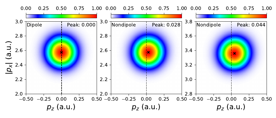 Nondipole Effects